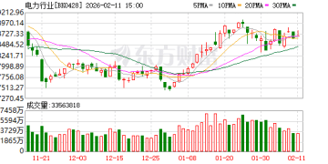 国办发文：到2030年基本建成全国统一电力市场体系