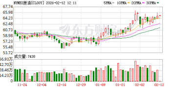 欧佩克维持全球石油需求预期不变 市场密切关注美伊局势发展