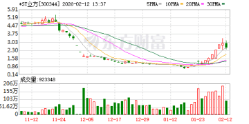 证券日报：切勿盲目跟风炒作退市风险股