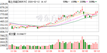 涨超26万元/吨！稀土主要品种价格一路走高 预增概念股出炉