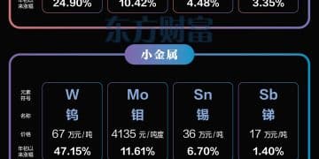 「稀土荒」加剧！部分美国航天与半导体供应商已「无力接单」