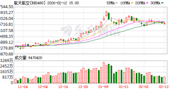 可复用火箭技术关键突破！长征十号运载火箭一级箭体受控溅落 专家：网系回收更加稳定