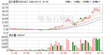 商业航天的新龙头？火箭回收龙头？巨力索具紧急澄清