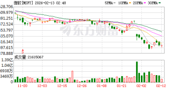 微软喊话要实现AI「自给自足」 预言白领工作18个月内实现自动化