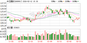 中芯国际：存储器、BCD供不应求 都在涨价