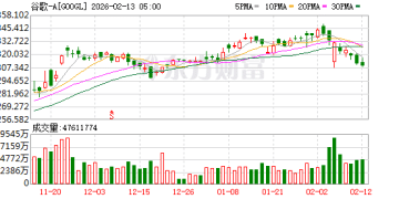欧盟据悉再对谷歌发起反垄断调查 剑指搜索引擎广告定价