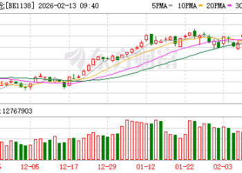 开盘「一字」封板！外围大利好 彻底引爆液冷概念！