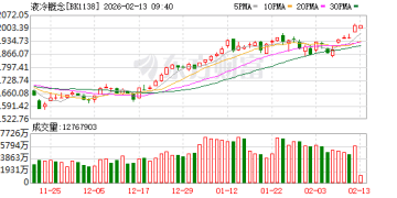 开盘「一字」封板！外围大利好 彻底引爆液冷概念！
