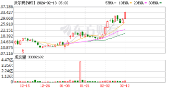 万亿零售巨头售假？雅诗兰黛起诉沃尔玛