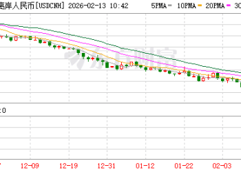 人民币汇率升破6.90 盘中创近三年来新高