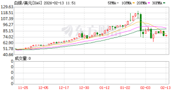 世界白银协会：2026年工业用银加工量预计将下降2%