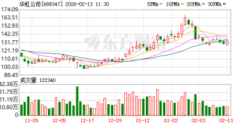 国产晶圆巨头华虹公司公布利好 2026年一季度指引乐观