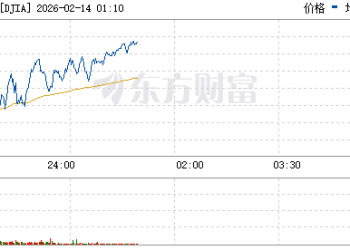 美股三大指数走高 应用材料股价大涨