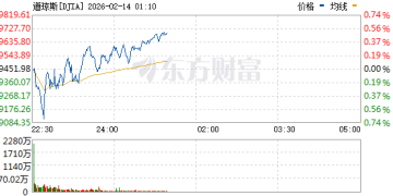 美股三大指数走高 应用材料股价大涨