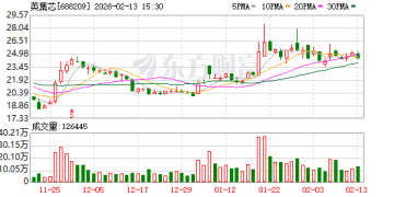 证监会对英集芯相关信息披露涉嫌误导性陈述立案调查