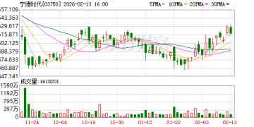 宁德时代、洛阳钼业和老铺黄金将纳入香港恒生指数