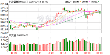 「春躁」行情或将延续 资金期待A股春节后表现