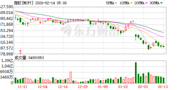 继微软后 亚马逊成第二家跌入熊市的「七巨头」 下一个或是这家