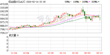 伦铝应声下跌！特朗普据称计划取消部分金属和铝产品关税