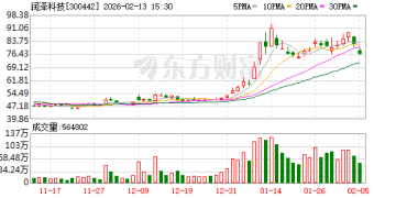 本周披露并购重组进展的A股名单一览 1200亿算力概念股在列