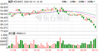 亏损超230亿 美团公布2025账单！今年一季度继续亏损