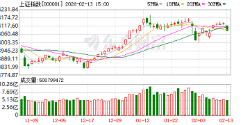 财信证券袁闯：估值驱动行情延续 节后把握结构性机会
