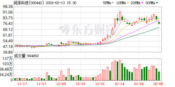 本周披露并购重组进展的A股名单一览 1200亿算力概念股在列