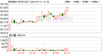 1万美元=4个Agent全年无休 MiniMax M2.5重构成本模型 AI规模化落地的临界点到了？