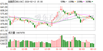 中国创新药对外授权年交易额突破千亿美元 4年增长近10倍