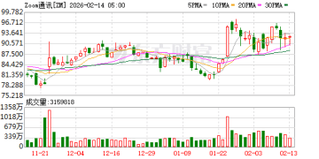 跌超90%！昔日大牛股为何被赶下云端？这些传统股却创出新高