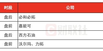 环球下周看点：美国GDP与PCE数据来袭 「AI打地鼠」行情会否延续？