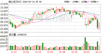 Seedance2.0爆火 迪士尼指控侵权 好莱坞名编剧哀叹