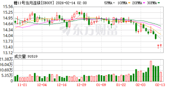 国际糖价创五年新低 减肥药或改写饮食版图 高蛋白有望迎风口