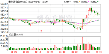 飞天热度压倒马年生肖酒 茅台春节行情为何分化？