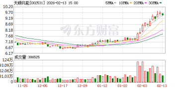 天顺风能火了！节前最后一周迎近240家机构调研！