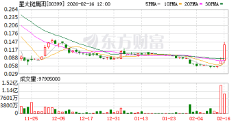 港股加密货币彻底沸腾  板块集体狂飙！