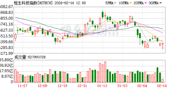 港股ETF重返万亿关口 南向资金又活跃 港股是否调整到位？