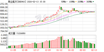 99笔融资、200亿资金 谁在抢位商业航天？