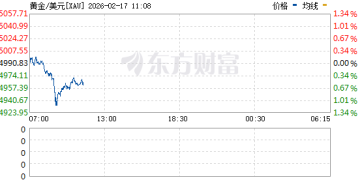 黄金、白银大跌!美国空军向中东增派18架F-35战斗机