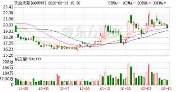 又是蹭热点！因自爆「曾与SpaceX有合作关系」 天合光能遭监管警示