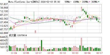 Meta扩大与英伟达合作协议 拿下Grace CPU首发权