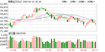 特斯拉突传重磅！Cybercab比原定计划更早投产！马斯克发声
