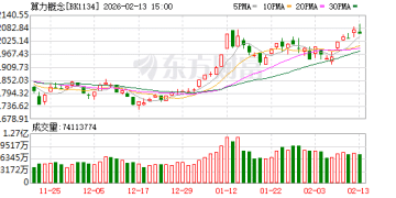 国金证券：预判2026年算力产业链将进入「全链通胀」周期