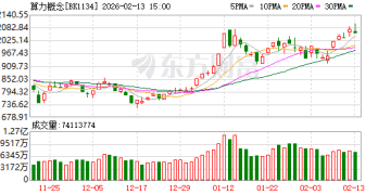 国金证券：预判2026年算力产业链将进入「全链通胀」周期