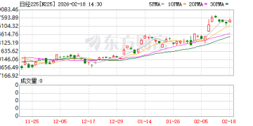 股市、黄金白银全线大涨 日经指数一度狂拉800点！特朗普宣布！
