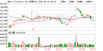 Meta扩大与英伟达合作协议 拿下Grace CPU首发权