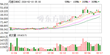 利空突袭！芯片巨头大跳水！「大牛股」闪迪遭减持