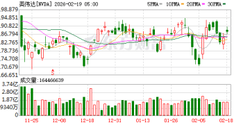 段永平出手！加仓巨头超1110% 四季度持仓曝光