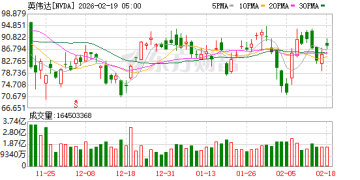 段永平出手！加仓巨头超1110% 四季度持仓曝光