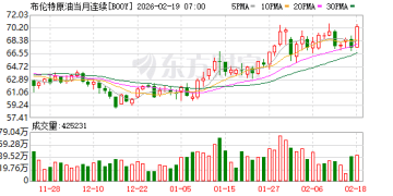 油价大涨！美对伊开展军事行动「迫在眉睫」？伊朗与俄罗斯将联合军演！